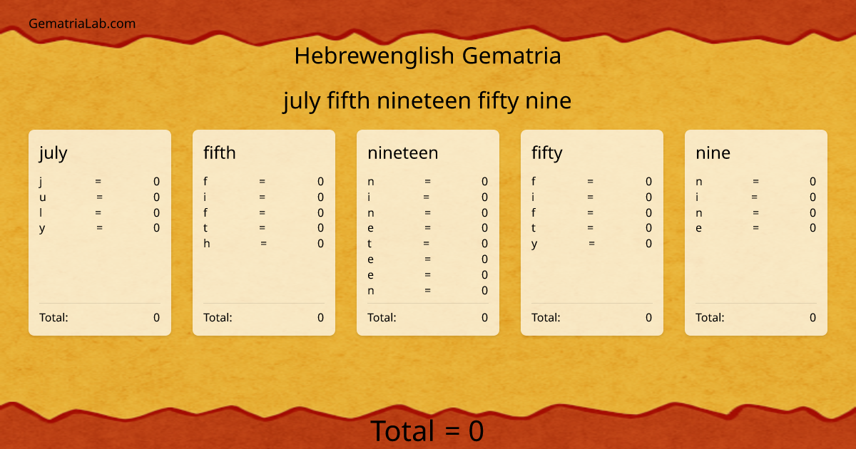 july fifth nineteen fifty nine in hebrewenglish Gematria